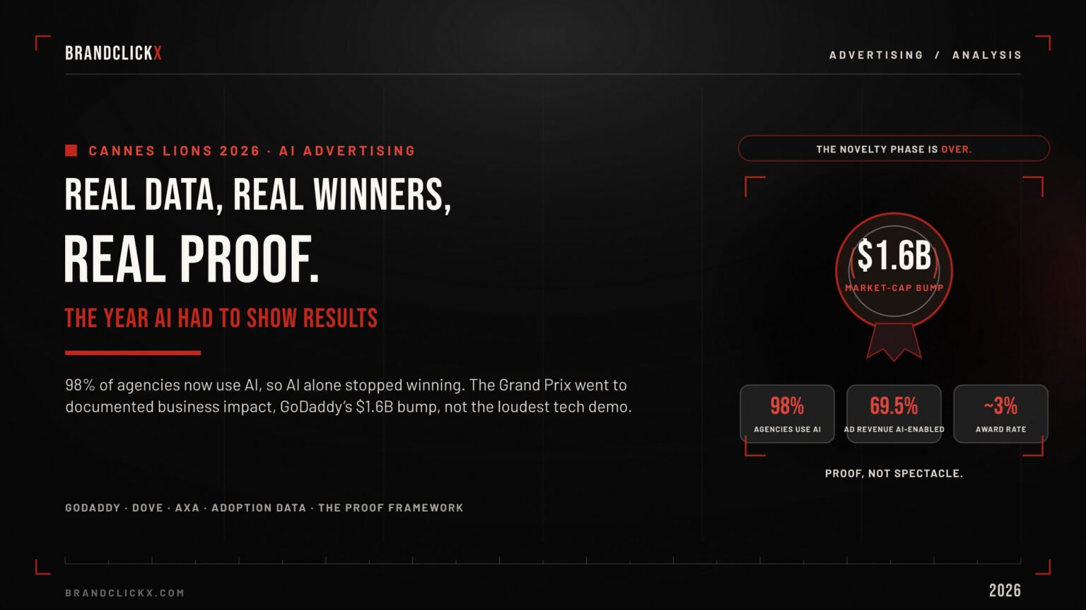 cannes-lions-2026-ai-feature.jpg Cannes Lions 2026 AI advertising campaign data metrics and proof framework feature banner by BrandClickX