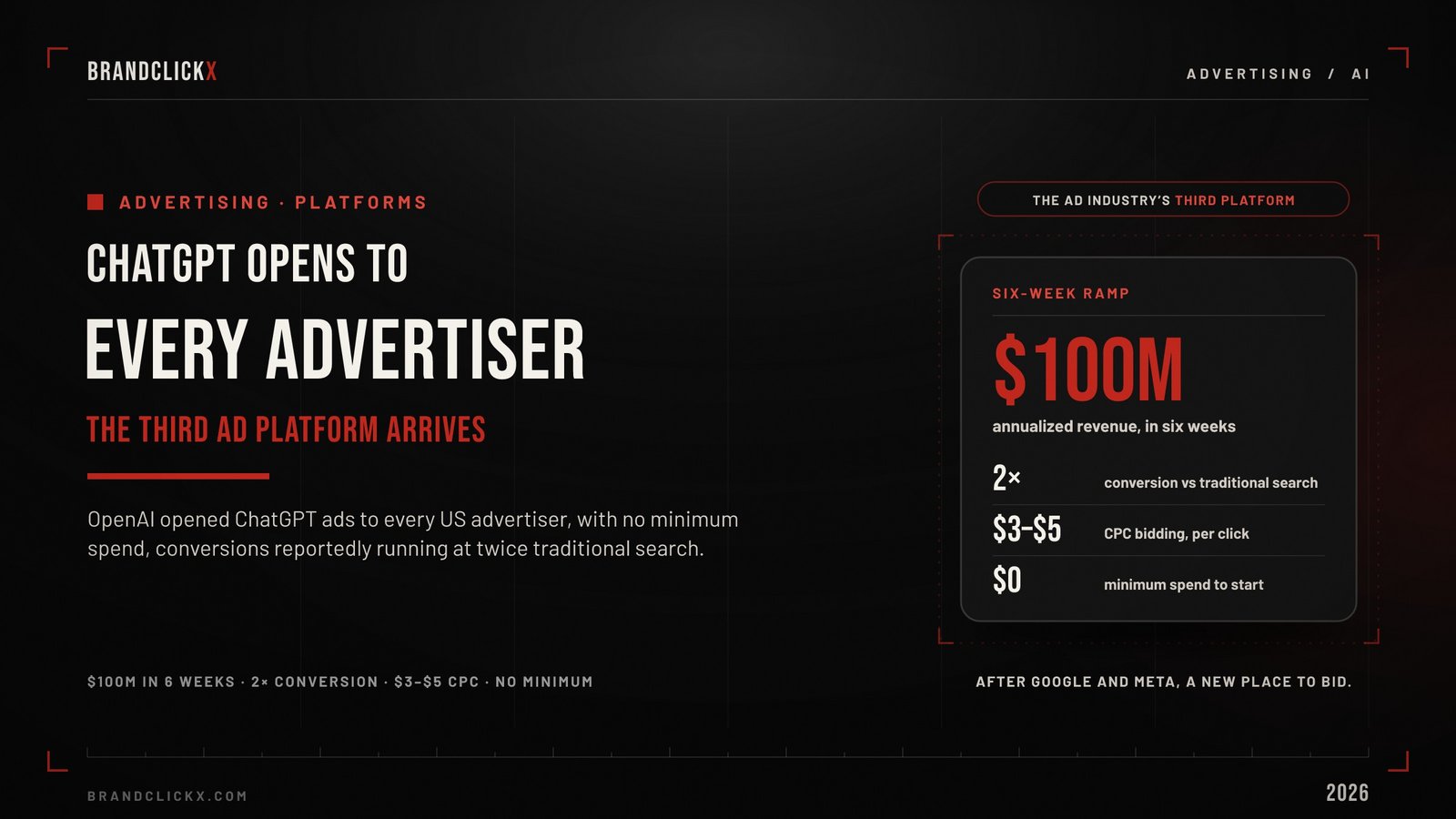 chatgpt-ads-feature ChatGPT ads platform revenue, conversions, and CPC metrics