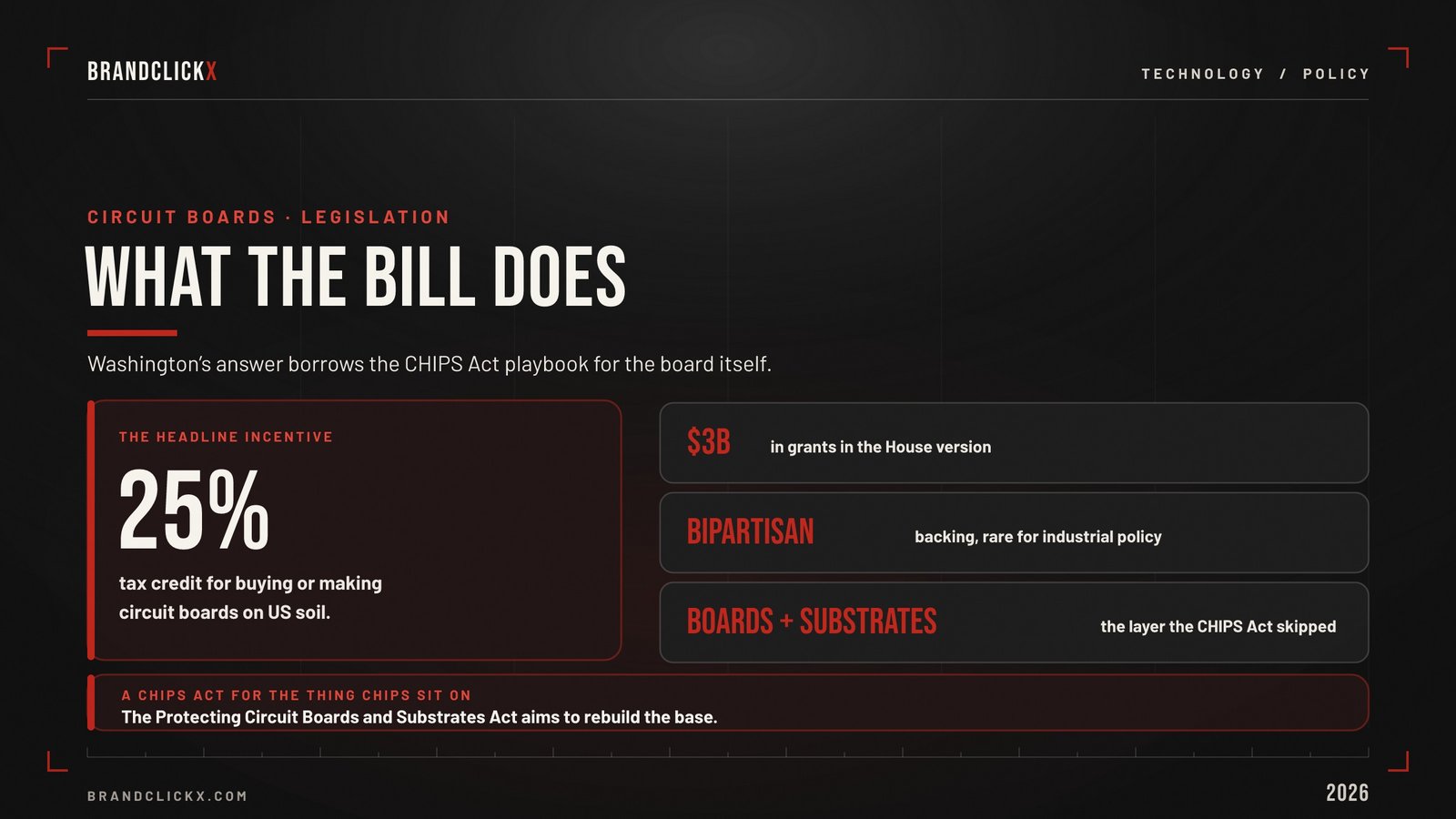 | The Board Beneath the Boom: How Chinese Circuit Boards Became America's AI Security Blind Spot US legislation infographic explaining the Protecting Circuit Boards and Substrates Act, highlighting a 25% tax credit and $3B in House grants to rebuild PCB manufacturing on US soil.