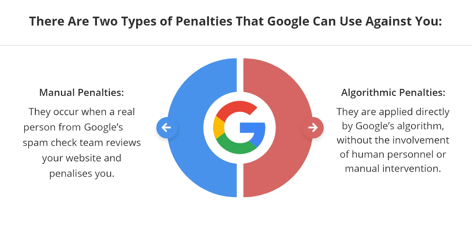 | Google Search Ranking Volatility: What Causes Sudden Traffic Drops? (2026 Data) Infographic explaining Google Manual and Algorithmic SEO penalties