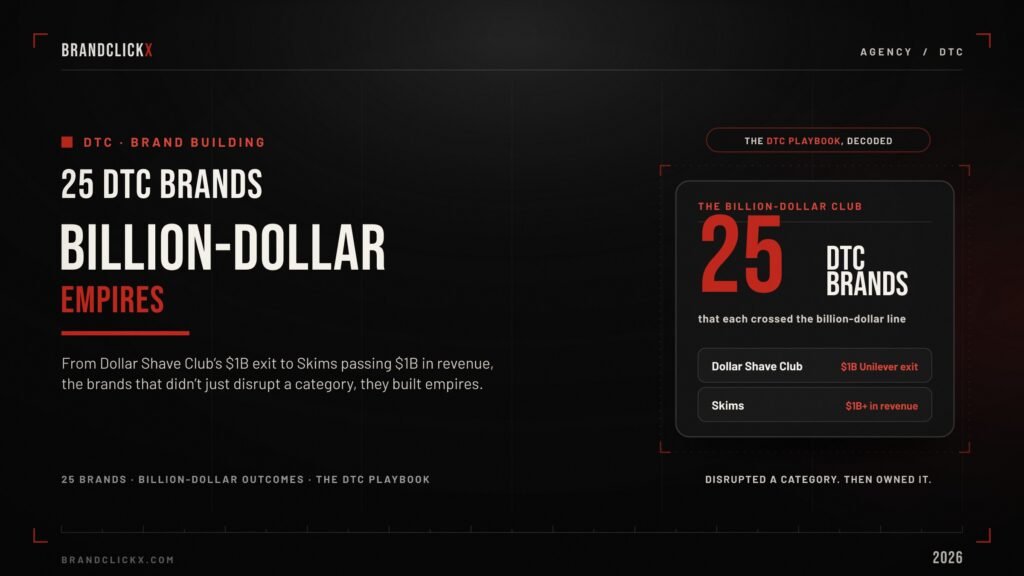 dtc-brands-feature 25 DTC brands billion-dollar empires infographic