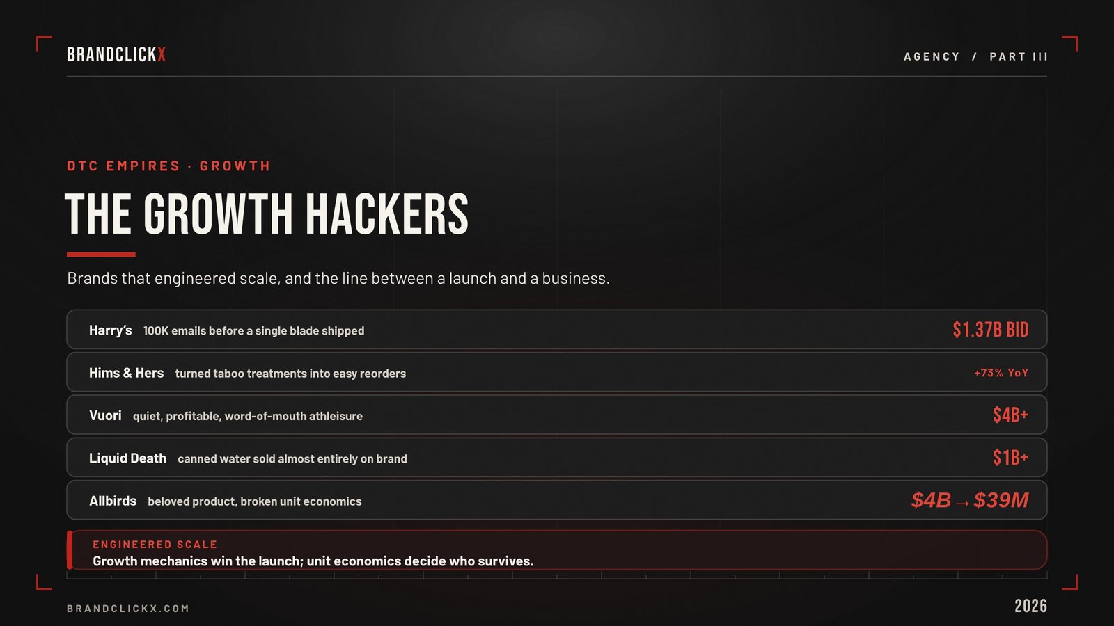 | 25 DTC Brands That Built Billion-Dollar Empires Growth hacker DTC brands revenue scale infographic