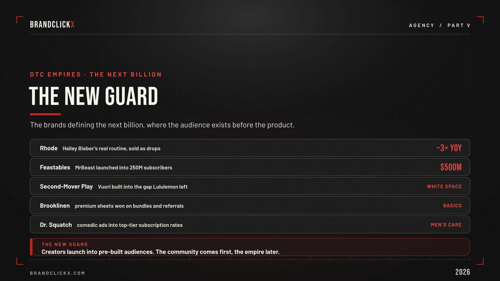 | 25 DTC Brands That Built Billion-Dollar Empires New guard creator-led DTC brands infographic