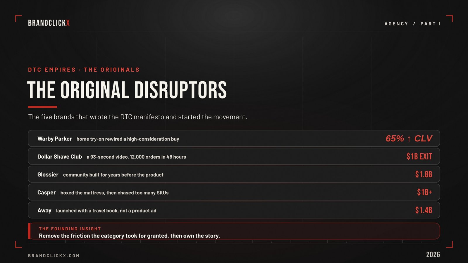 | 25 DTC Brands That Built Billion-Dollar Empires Original DTC disruptors brand case study infographic