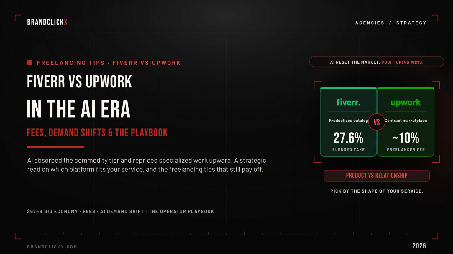 freelancing-fiverr-vs-upwork-feature.jpg Fiverr vs Upwork in the AI era platform strategy guide feature infographic by BrandClickX
