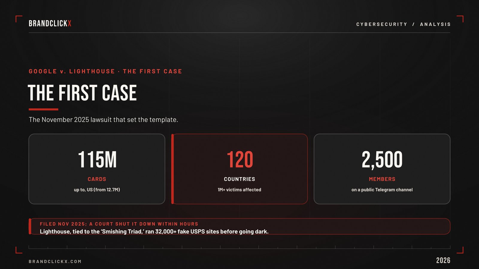 | Google Sues Chinese Cybercrime Operation: Inside the AI-Powered Scam Text Lawsuit (2026) Google v Lighthouse 2025 cybercrime lawsuit statistics for compromised cards and victim countries