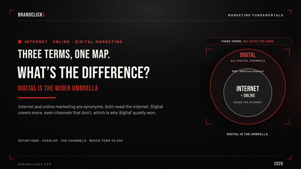 internet-vs-online-vs-digital-feature.jpg Internet online and digital marketing difference framework infographic layout by BrandClickX