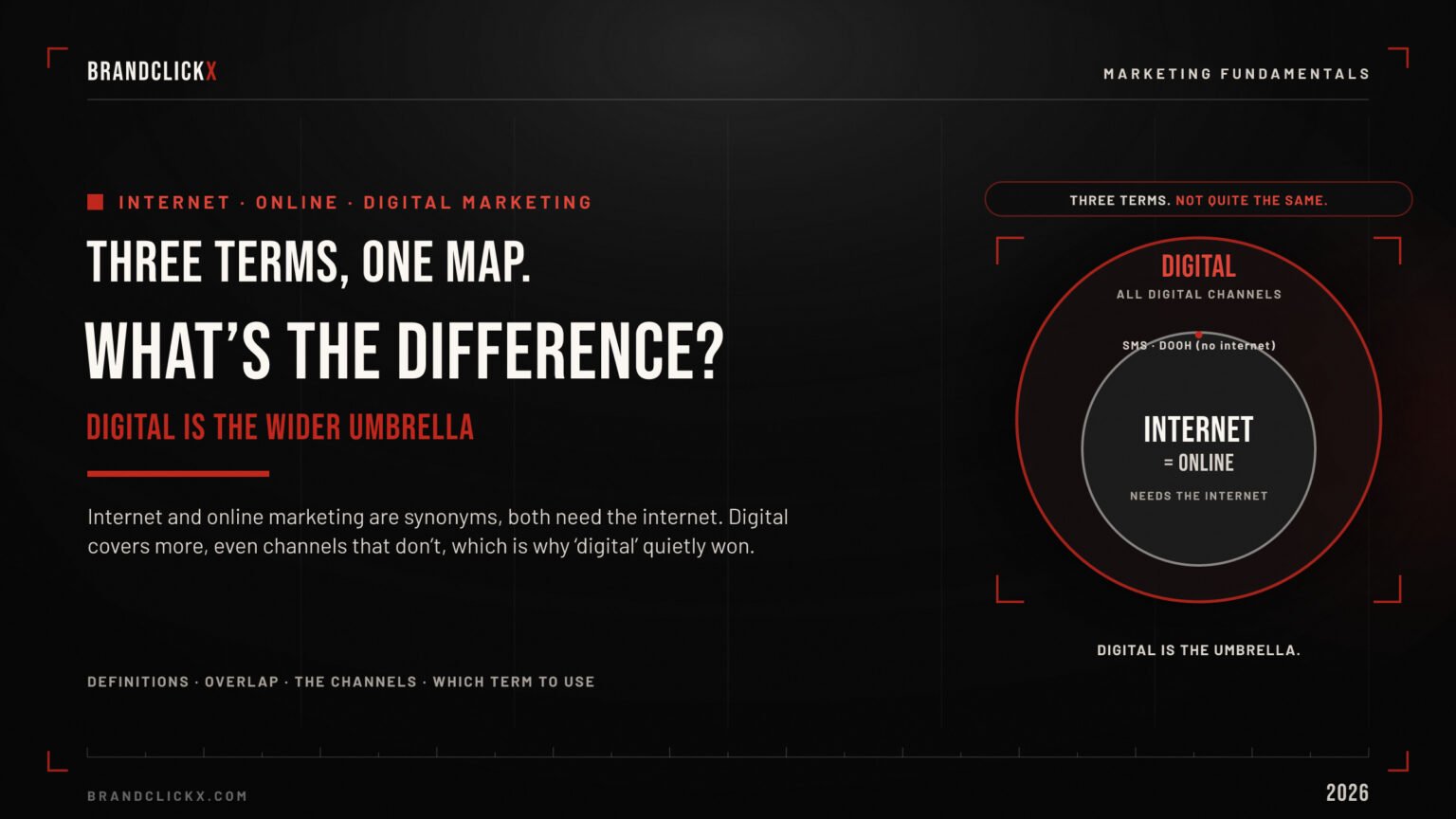 Internet online and digital marketing difference framework infographic layout by BrandClickX