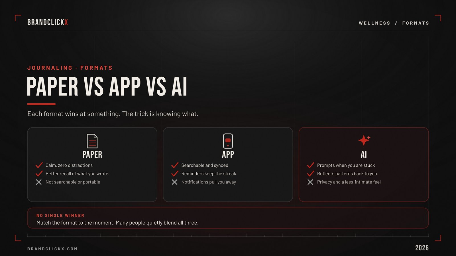 | Journaling Techniques: A Smarter Way to Choose the Right One Pros and cons of paper vs app vs AI journaling by BrandClickX.