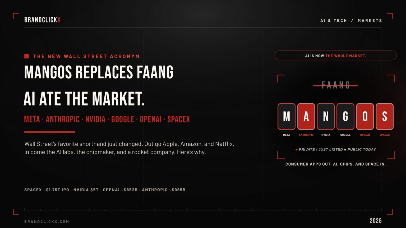 mangos-replaces-faang-feature.jpg MANGOS replaces FAANG Wall Street acronym featuring Meta Anthropic Nvidia Google OpenAI and SpaceX 2026 tech market shift graphic