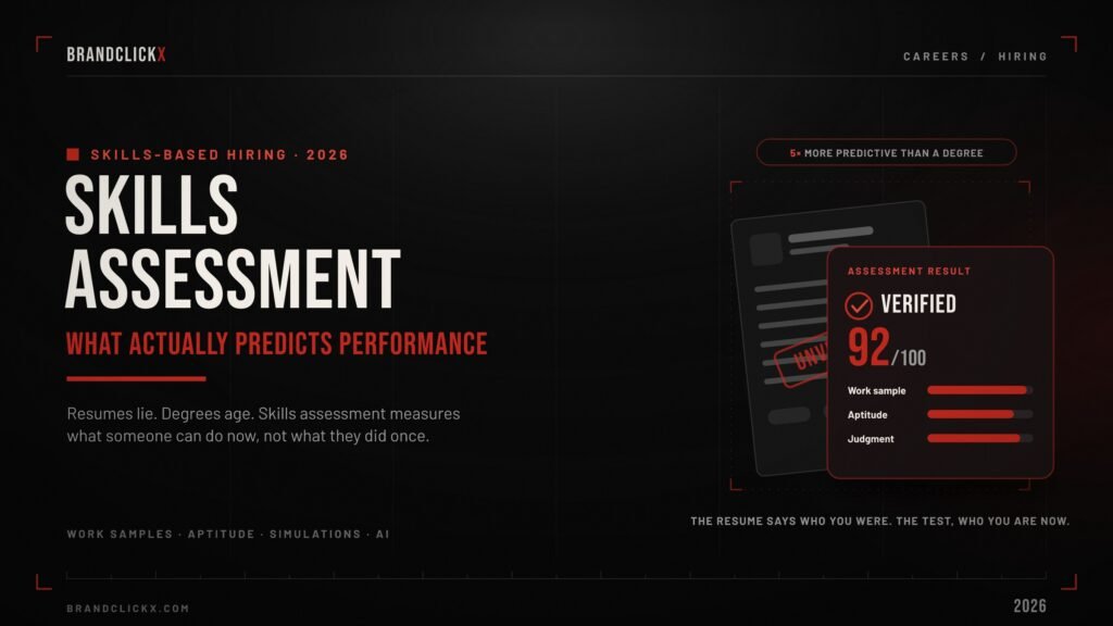 skills-assessment-feature Skills assessment and performance prediction overview by BrandClickX.