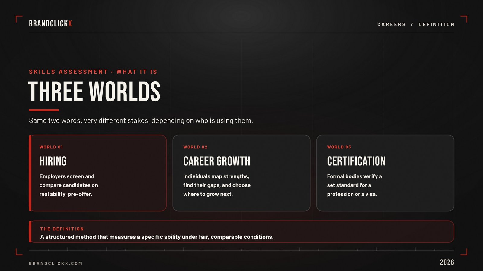 | What a Skills Assessment Actually Measures (and What It Can't) The three worlds of structured skills definition by BrandClickX.