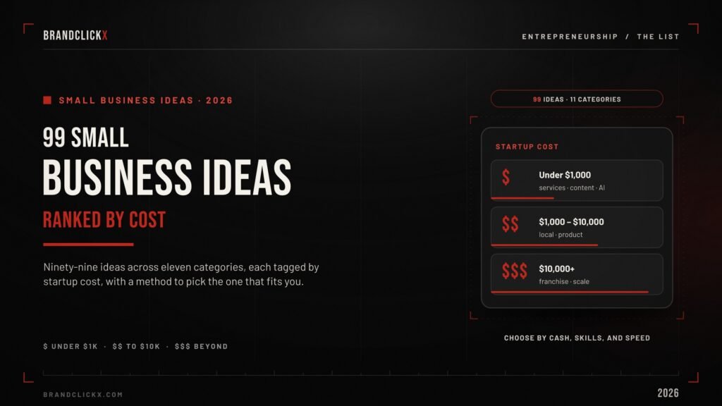 small-business-feature 99 small business ideas ranked by startup cost for 2026 by BrandClickx.