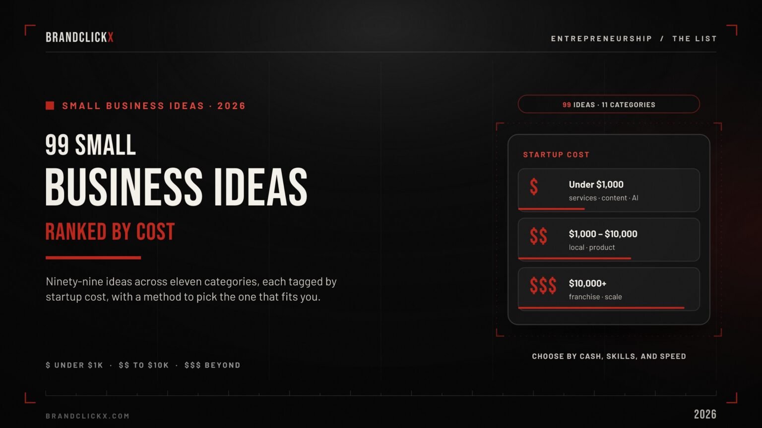 small-business-feature 99 small business ideas ranked by startup cost for 2026 by BrandClickx.