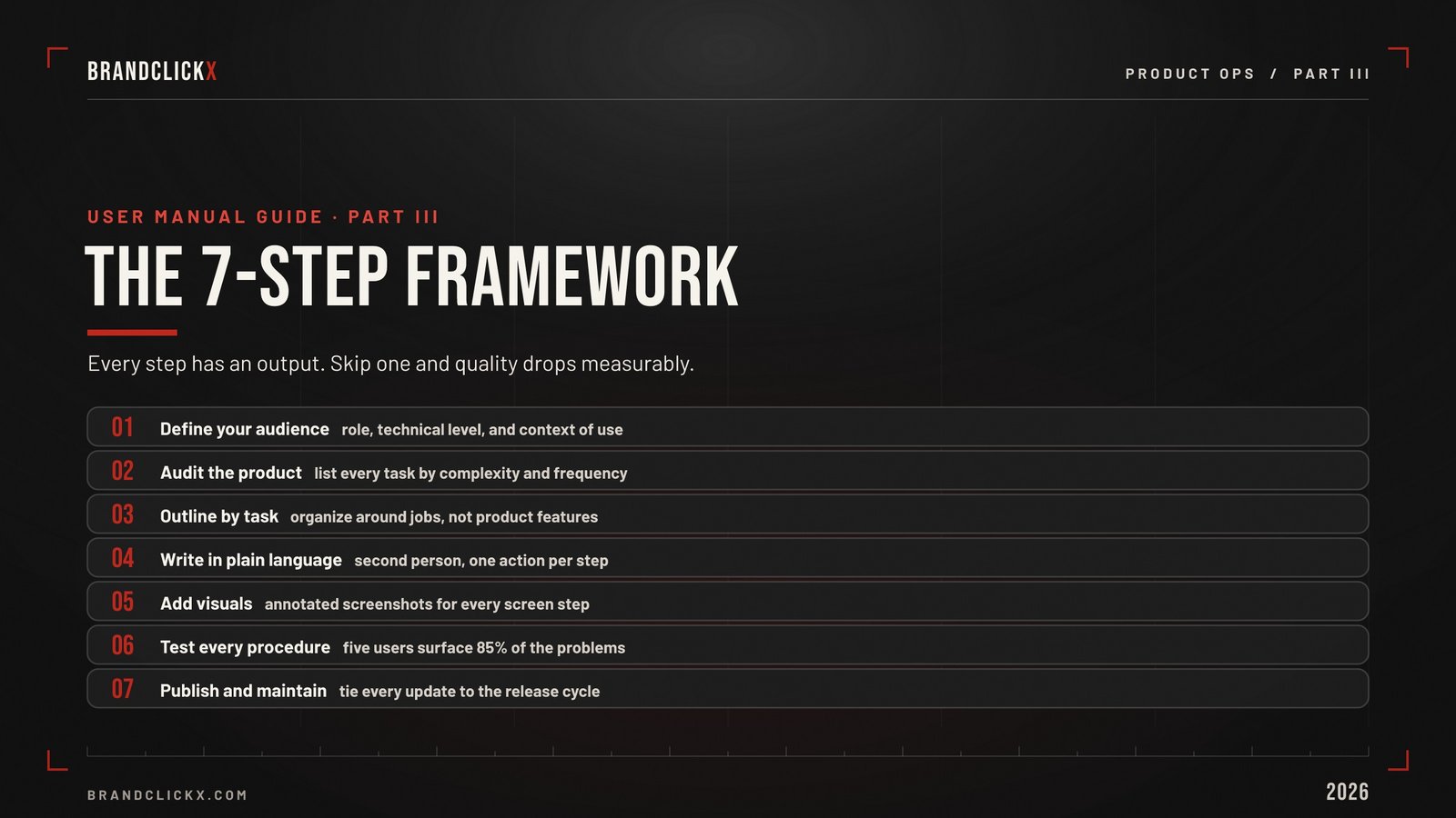 | User Manual Guide: How to Create Instruction Manuals That Slash Support Costs and Actually Get Read 7-step user manual creation framework checklist by BrandClickx.