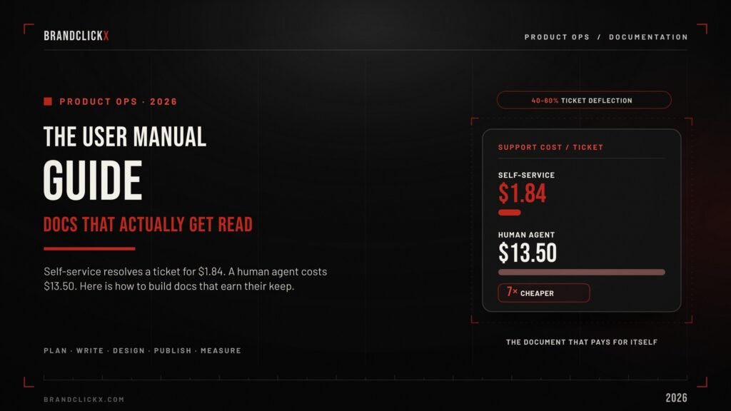 user-manual-feature (1) User manual guide infographic by BrandClickx comparing self-service support costs with human agent ticket deflection rates.