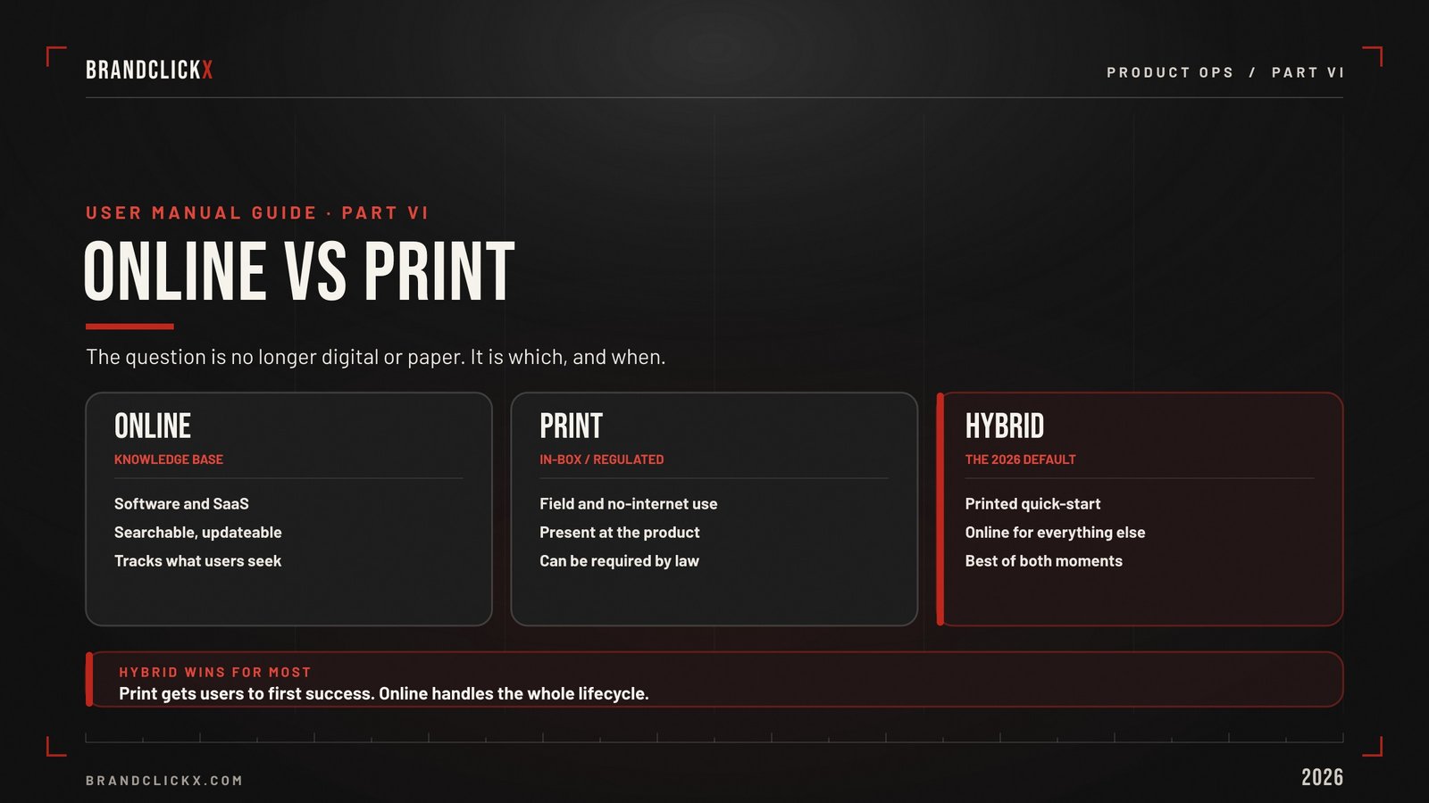 | User Manual Guide: How to Create Instruction Manuals That Slash Support Costs and Actually Get Read Online vs print user manual formats comparison chart by BrandClickx.