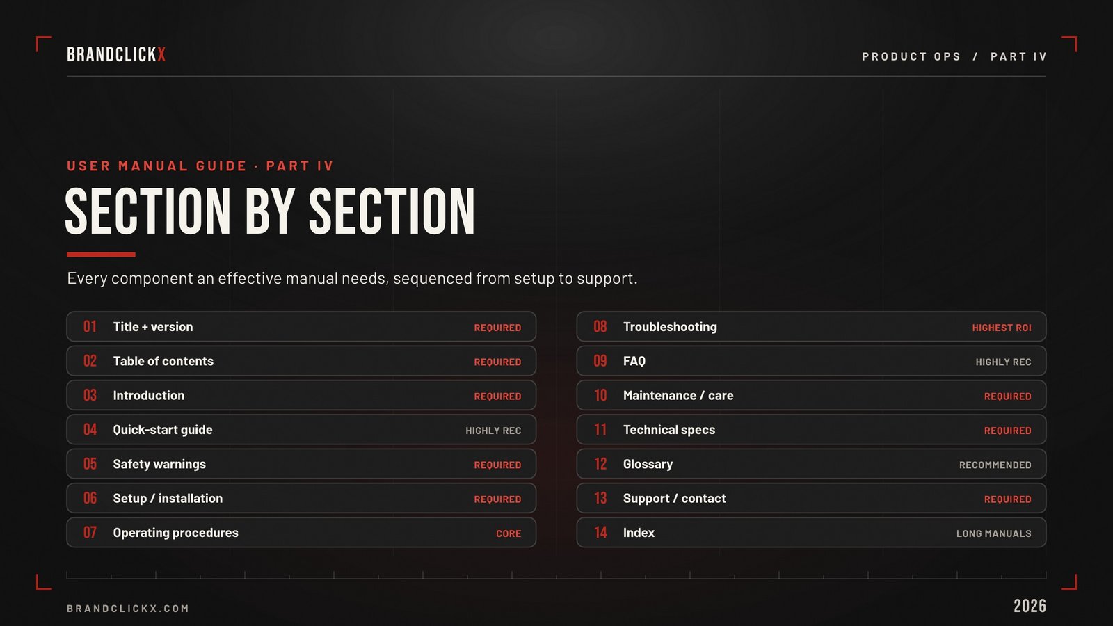 | User Manual Guide: How to Create Instruction Manuals That Slash Support Costs and Actually Get Read User manual structure components and layout checklist by BrandClickx.