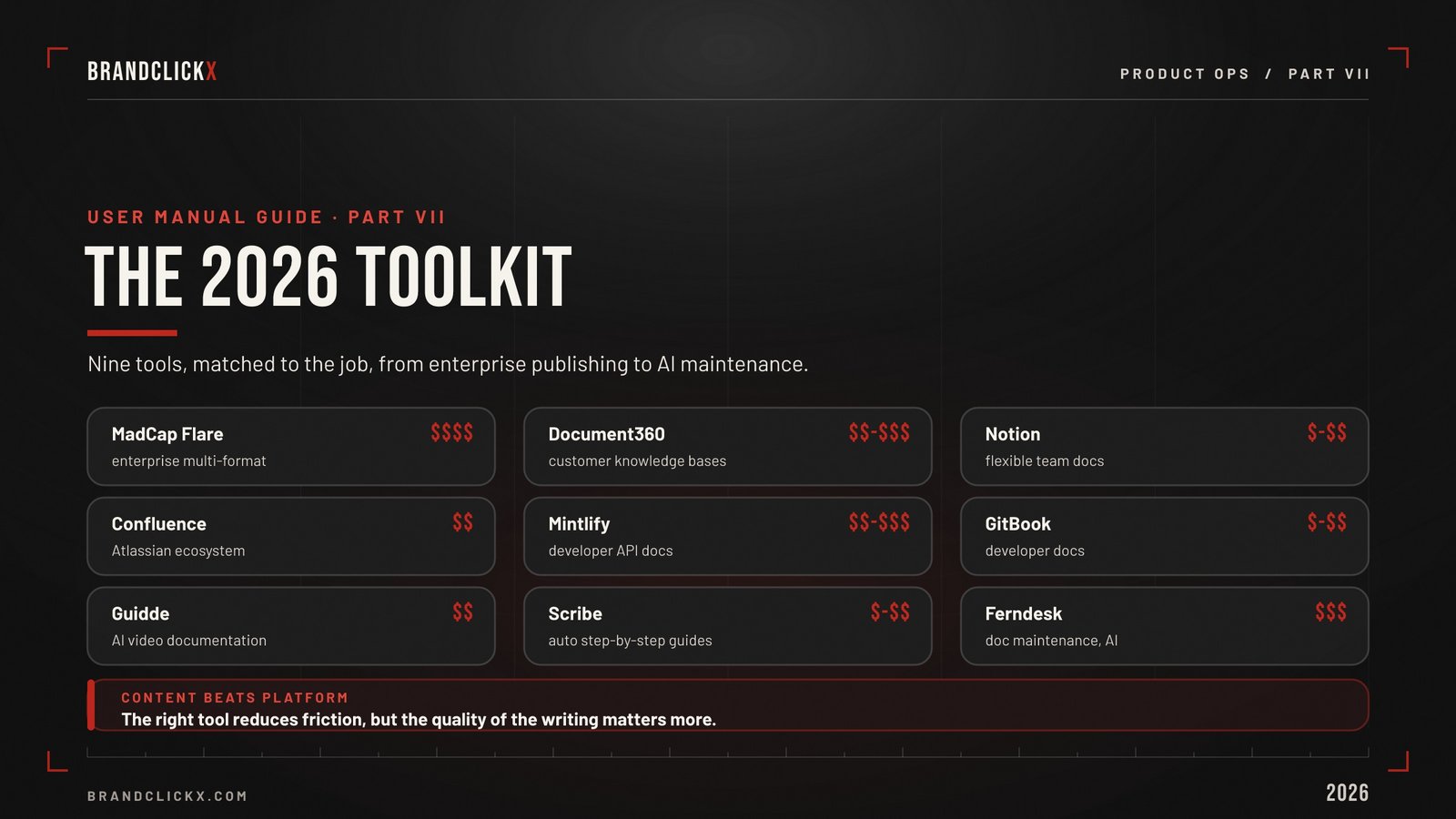 | User Manual Guide: How to Create Instruction Manuals That Slash Support Costs and Actually Get Read Top documentation tools and software toolkit comparison by BrandClickx.