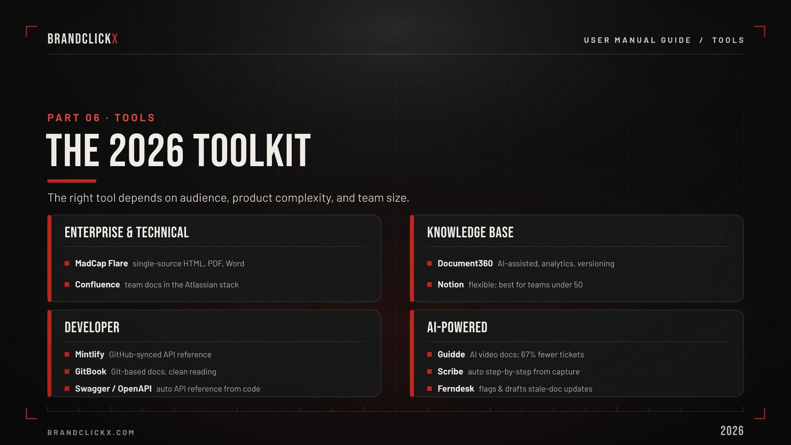 | How to Create a User Manual That Actually Gets Used The Complete 2026 Guide Comprehensive 2026 toolkit matrix for enterprise technical writing developer API documentation and AI-powered tools.