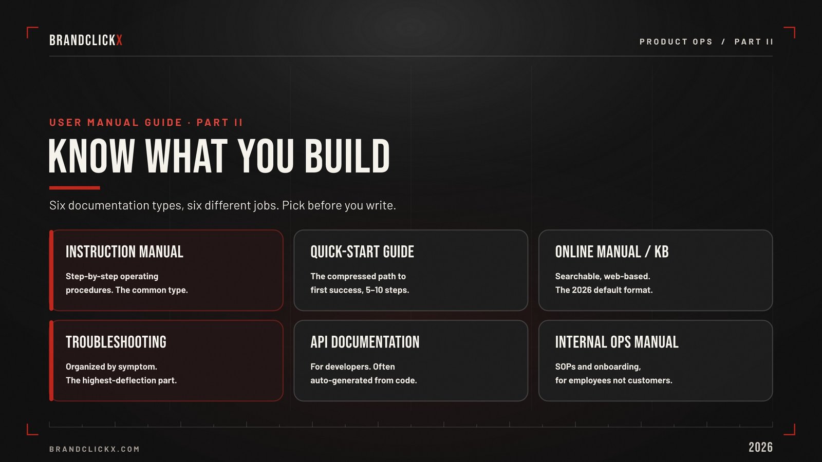 | User Manual Guide: How to Create Instruction Manuals That Slash Support Costs and Actually Get Read Six types of product documentation frameworks blueprint by BrandClickx.