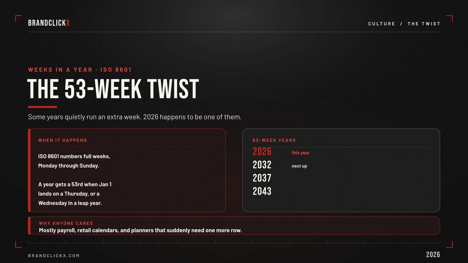 | How Many Weeks Are in a Year? Let's Settle It ISO 8601 calendar system 53 week year timeline breakdown chart by BrandClickx.