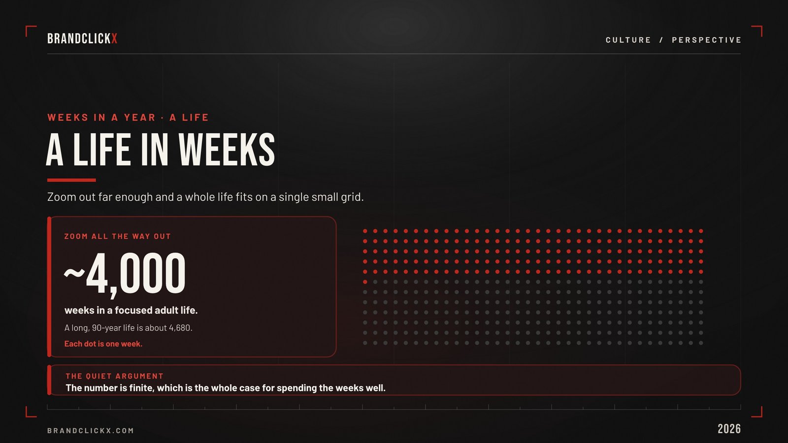 | How Many Weeks Are in a Year? Let's Settle It Human life expectancy grid visualization in weeks infographic by BrandClickx.