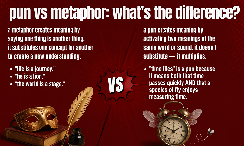 Creative illustration representing wordplay and puns