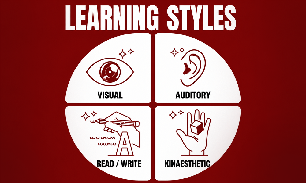 | How Lorka AI Helps College Students Thrive Learning styles and educational framework chart by Brand ClickX.