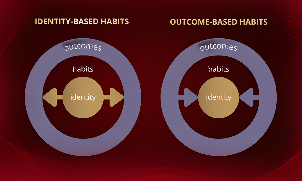 | Self Discipline: 21 Habits to Build Focus, Consistency & Success Foundation Habits: Environment Over Willpower