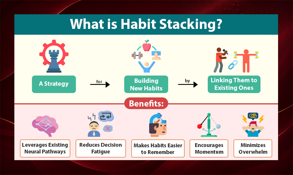 | Self Discipline: 21 Habits to Build Focus, Consistency & Success Habit-Stacking and System Habits