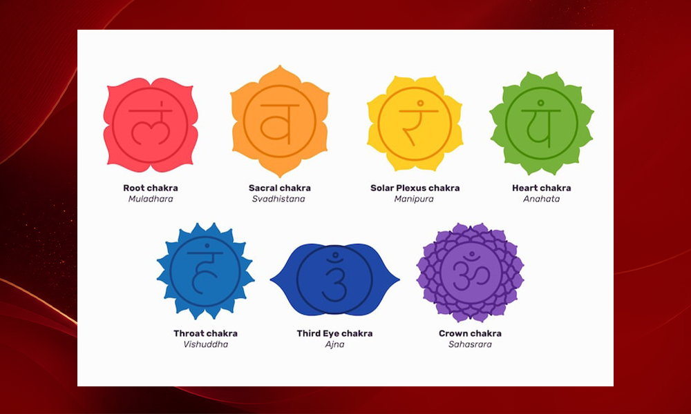 | Chakra Colors Explained: Meanings, Symbols & Healing Benefits Seven chakra symbols with their names and locations