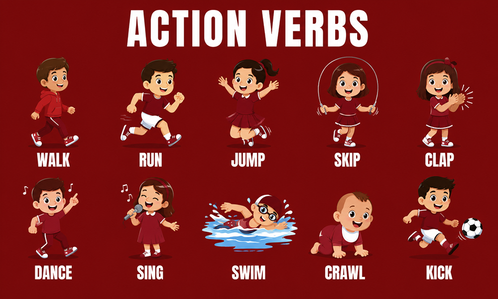 | 500+ General English Words With Meanings & Examples An educational chart featuring various action verbs and illustrations.