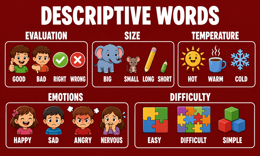 | 500+ General English Words With Meanings & Examples A chart showcasing descriptive words with accompanying icons.