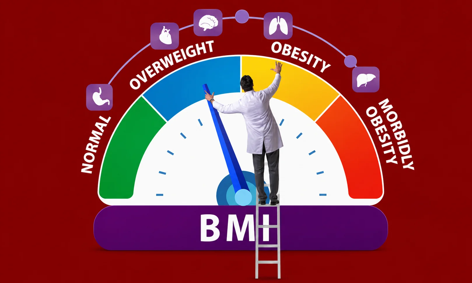| BMI Calculator 2026 Check Your Body Mass Index Instantly A circular BMI gauge meter graphic set against a red background