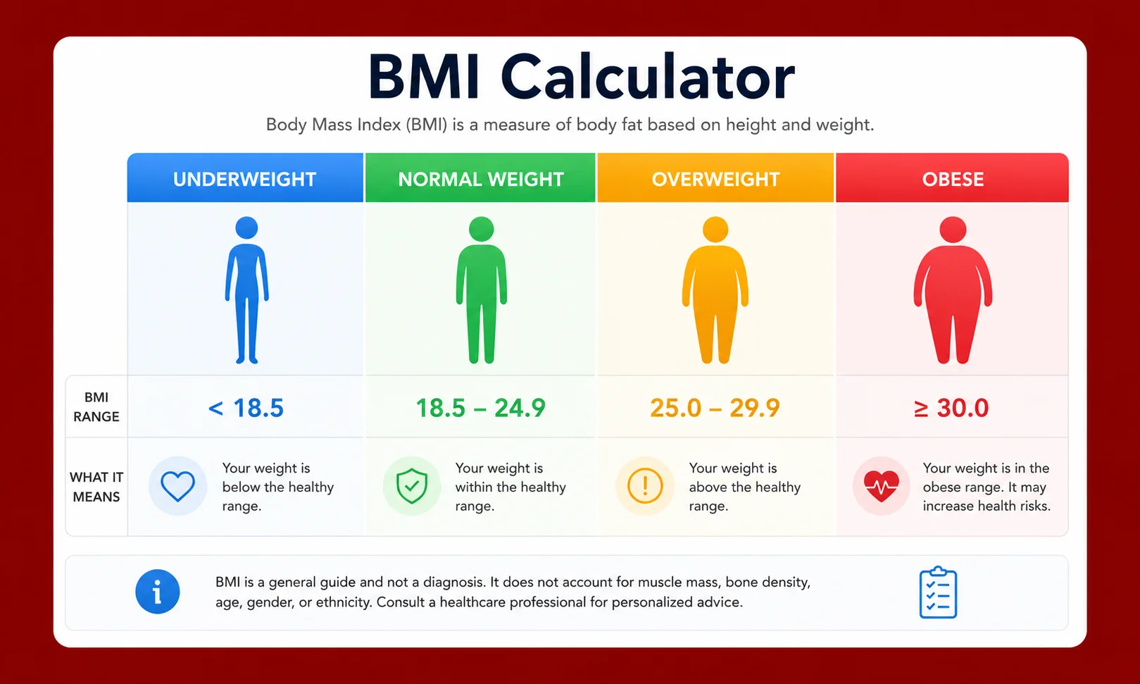 | BMI Calculator 2026 Check Your Body Mass Index Instantly A smartphone displaying a body mass index tracking app held over a red-lit desk