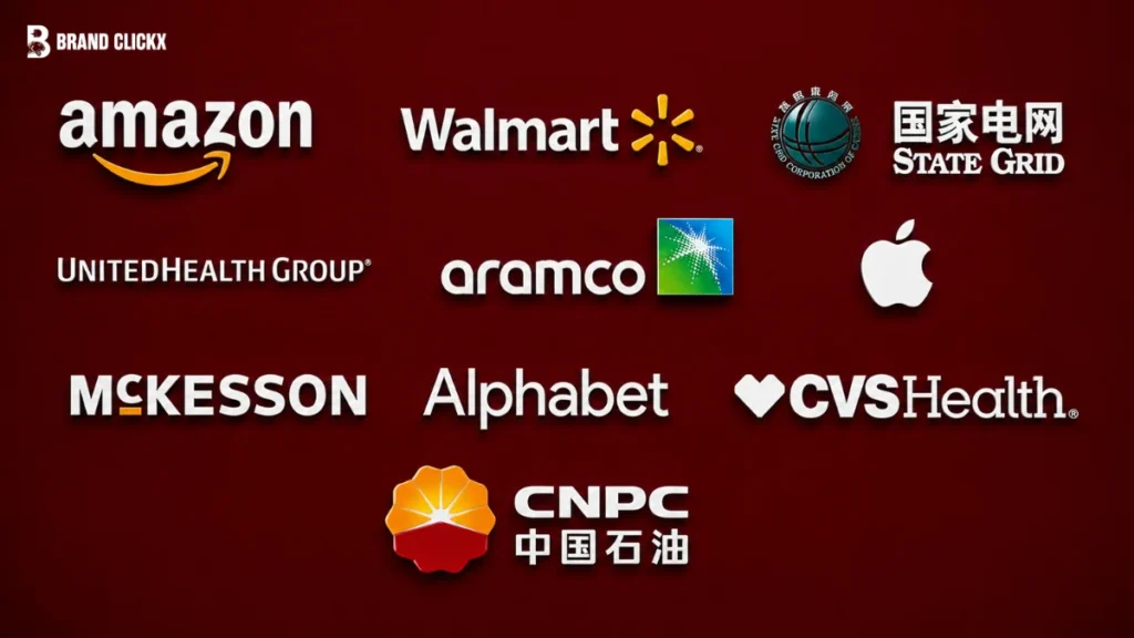 A featured overview outlining the 10 biggest companies or corporations.