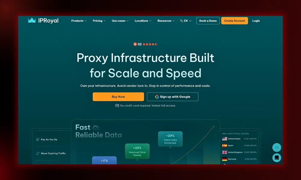 IPRoyal for day-rate dedicated devices