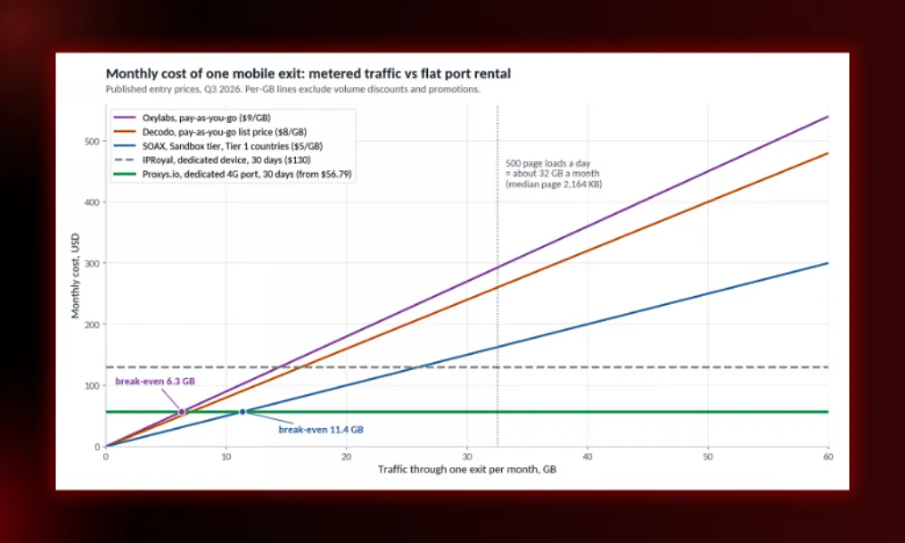 7 Per-GB or per-port_ where the bill comes from
