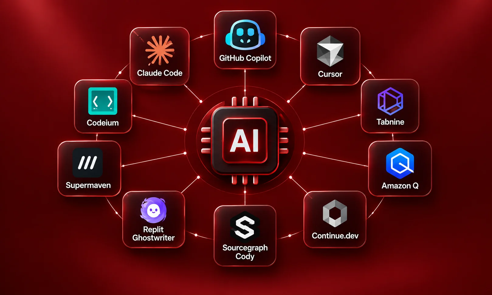 Exploring AI coding assistants that write software code