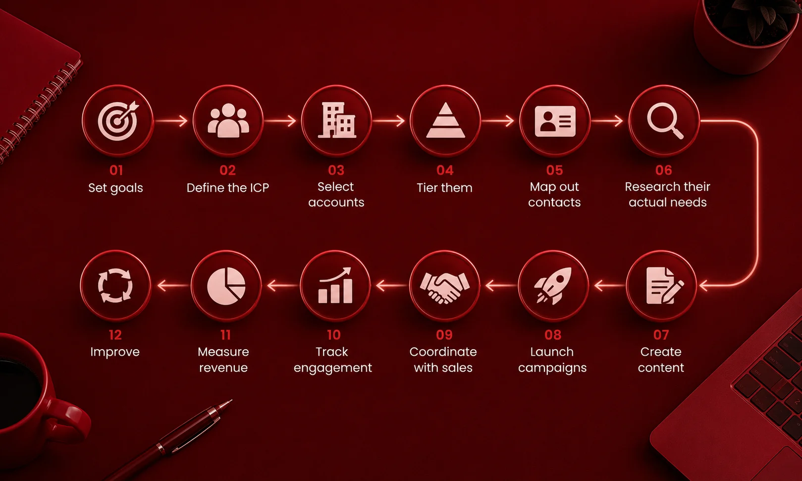 Build a Simple ABM Workflow