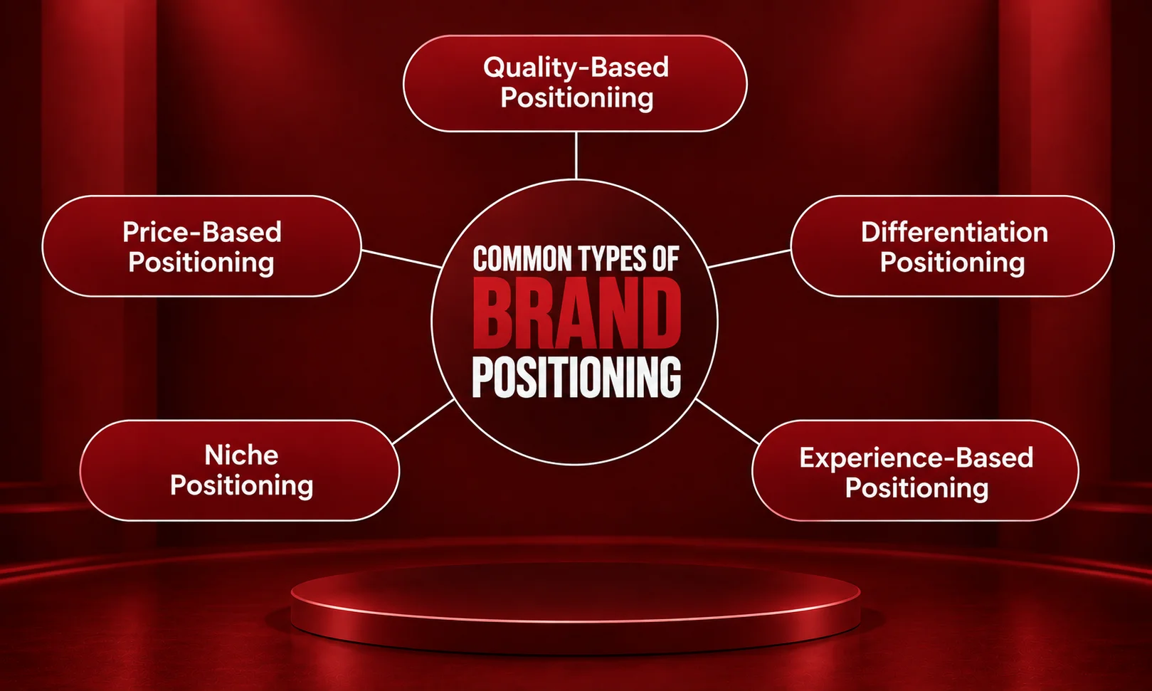 Overview of different market positioning frameworks