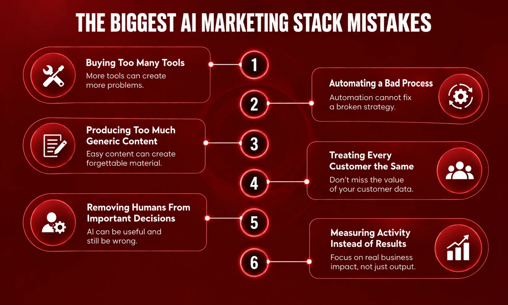 Common pitfalls when building an AI marketing stack
