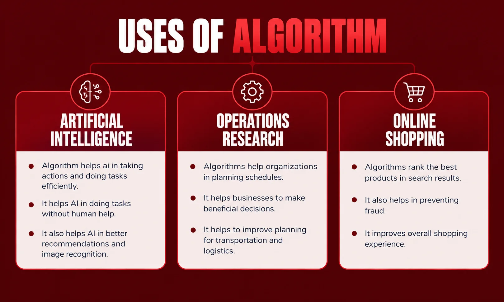 Practical applications and uses of algorithms today