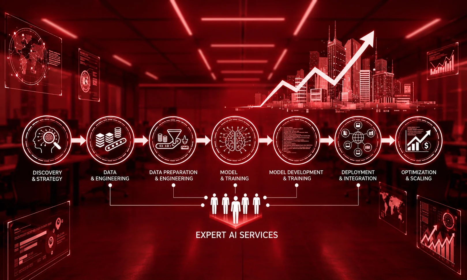 | Enterprise AI Implementation Timeline: How Long It Really Takes in 2026 What Is the Typical Enterprise AI Implementation Timeline