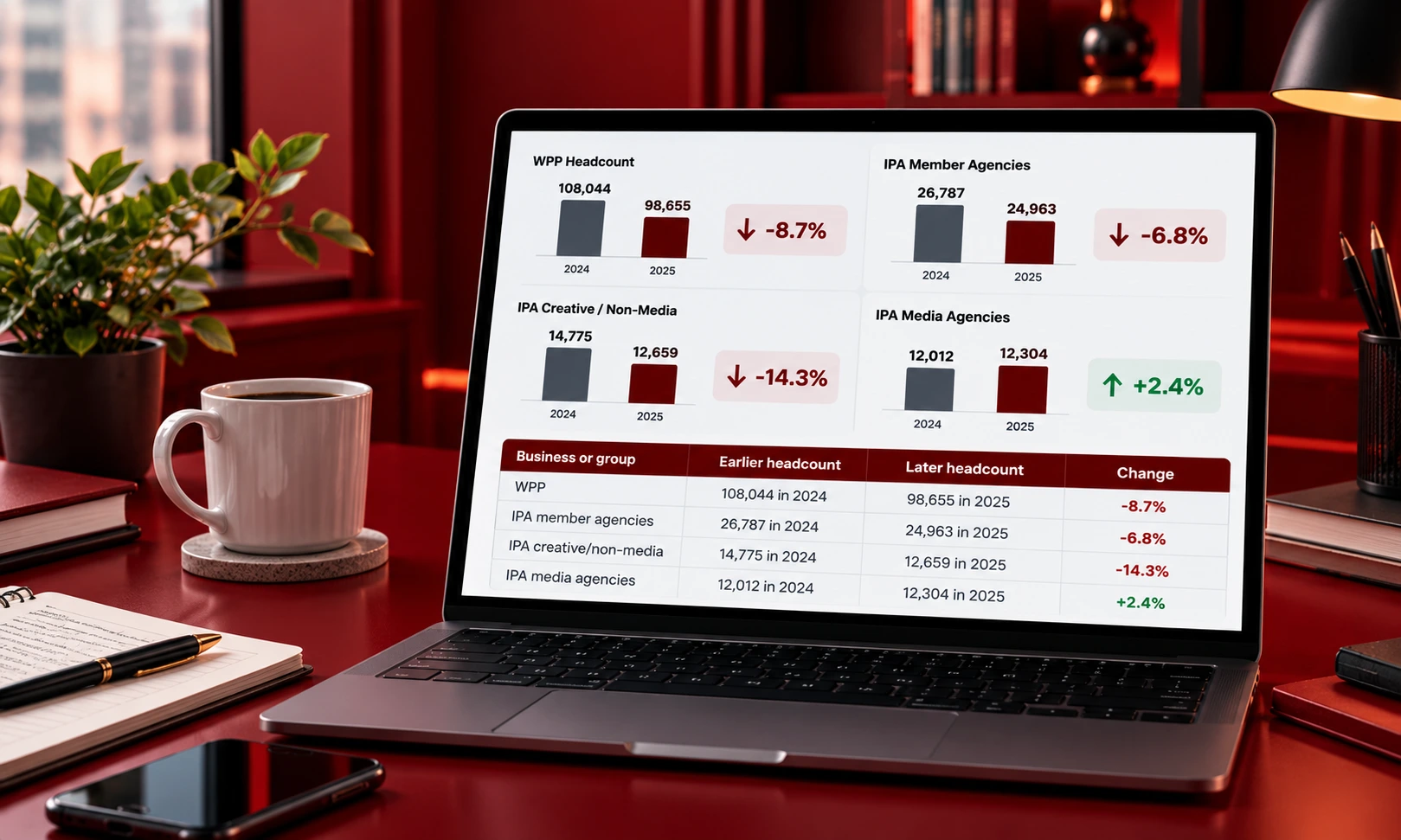  | Agency Headcount Trends After the AI Shift