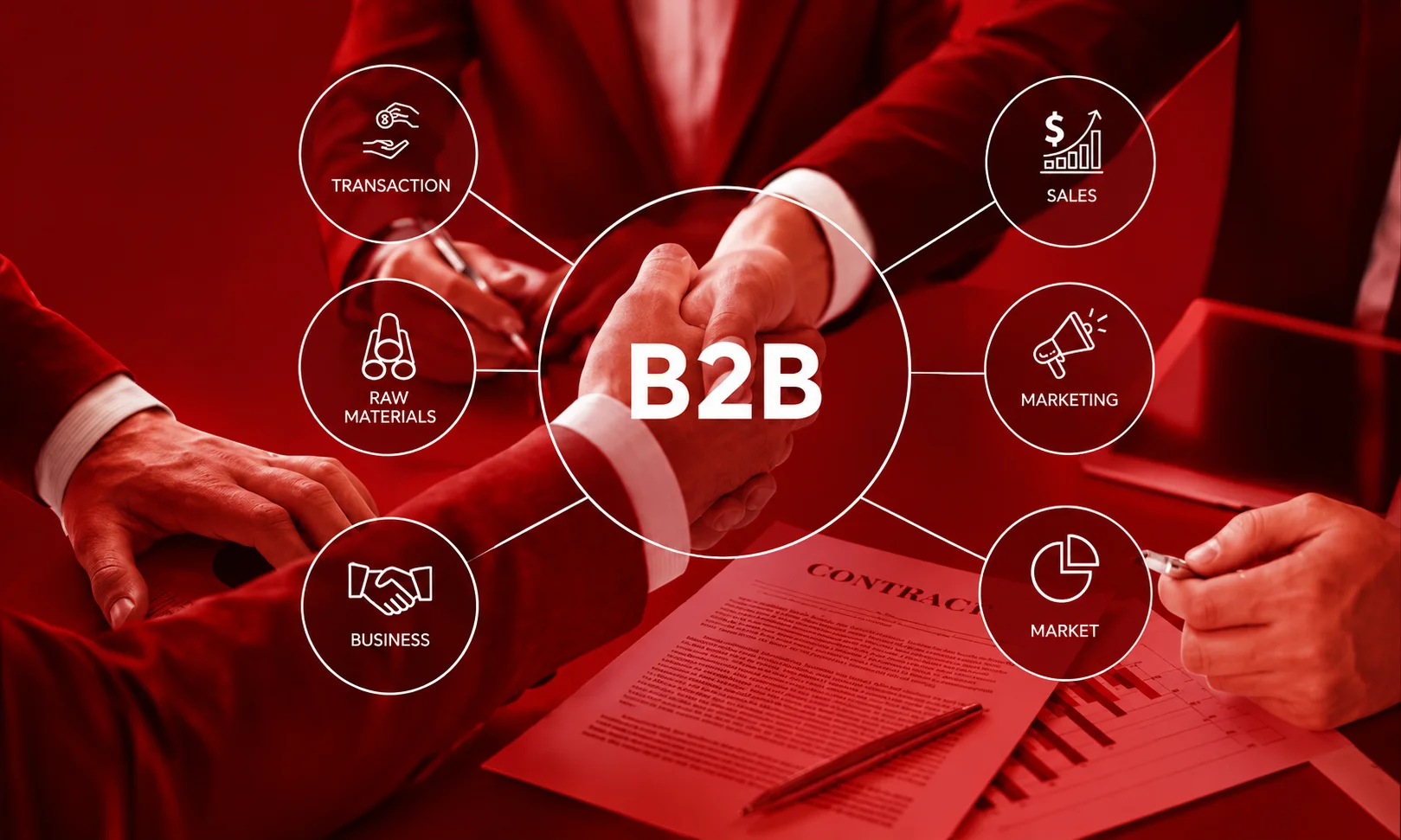 Factors that accelerate B2B sales cycles and closing times