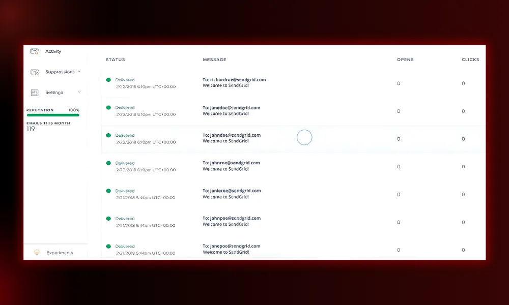 Overview of Twilio SendGrid email delivery too